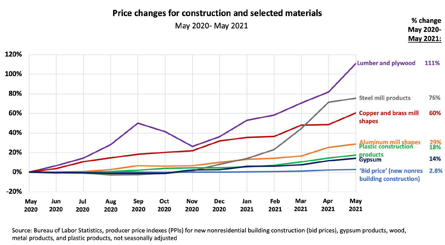 AGC Inflation Report